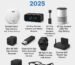 Top Spy Camera Technologies to Watch in 2025 | Spy Shop India